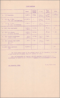 3 GeV Machines (1 December 1955)