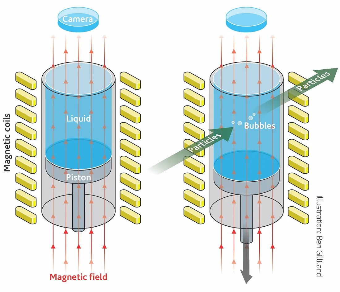 How bubble chambers work. Image: Ben Gilliland