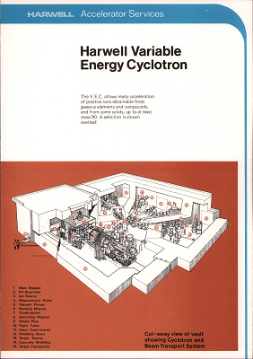 Harwell variable energy cyclotron (1974)