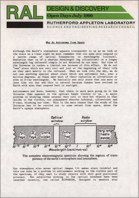 Why do astronomy from space?
