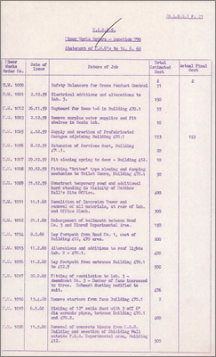 RLBC/P23 Minor Works Orders (15 June 1960)