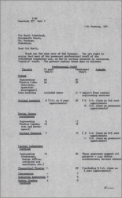 Letter to Sir Basil Schonland concerning costs and staffing levels at the Lab (11 January 1961)