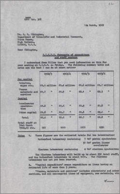 Letter to RC Elkington, DSIR concerning NIRNS forecasts of expenditure and staff numbers at Rutherford Laboratory and the Electron Laboratory for the next four years until 1965/66 (7 March 1962)