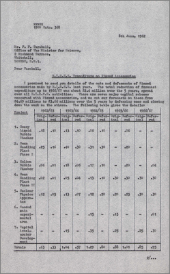 Letter to FF Turnbull, Office of the Minister for Science, Whitehall concerning NIRNS expenditure on Nimrod cuts, deferments and accessories (8 June 1962)