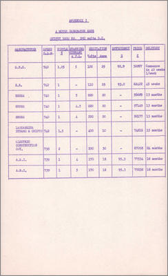 NI(GP)(59)10 DC generators for magnet testing and Bubble Chamber (Four generators from English Electric Co to be used for testing magnet octants until 1961 then for magnet, 1 February 1959)