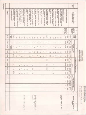 NI(GP)(59)12 Capital expenditure estimates 1959/60 (21 May 1959)