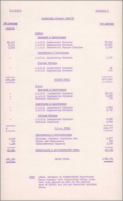 NI(GP)(59)33 Quarterly General Financial Statement (Estimated net underspend compared with the grant is 600,000 pounds, 8 October 1959)