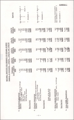 NI/GP/62/28 Estimates of capital and non-capital expenditure 1963/64 and forecast estimates 1964/65 and 1965/66 (3 September 1962)