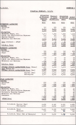 NI/GP/64/1 General Financial Statement 1963/64 (28 January 1964)