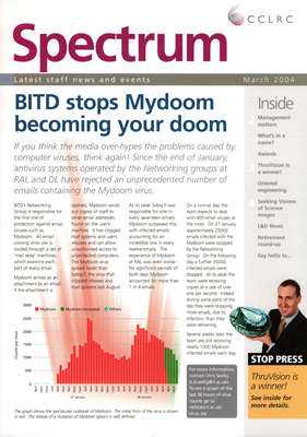 Spectrum (March 2004)