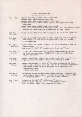 HLBC Progress (top-level timetable, 1968)