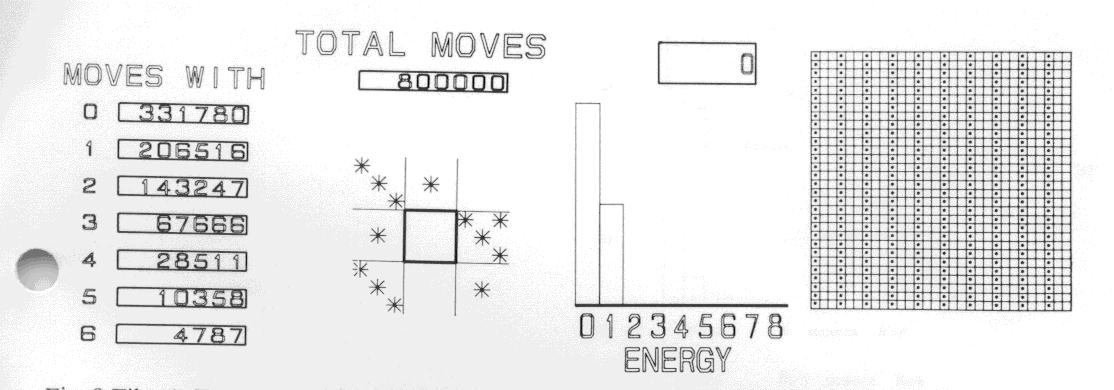 Figures 8,9 : Film 4 Frequency of Quanta on Site, Film 5 Initial position