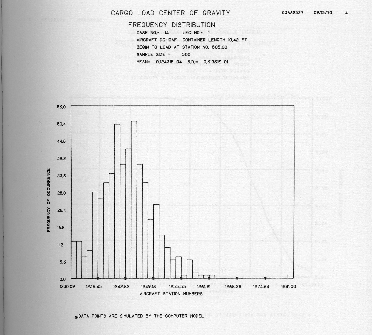 Figure 3: Gerber ADM Histogram