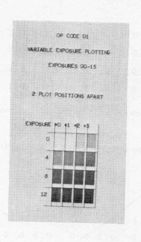 Figure 3: Gray scale plotted with 16 linear exposure steps