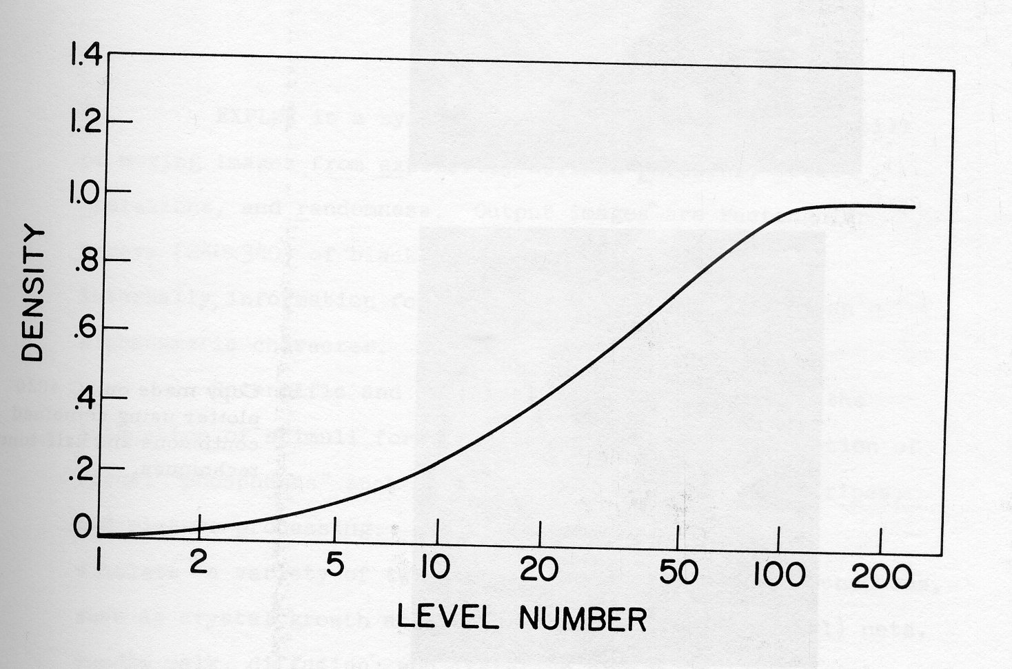 Figure 6: Characteristic curve for composite 4 x 4 pixels.