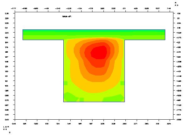 Level 0: Navier-Stokes Solution of a Driven Cavity