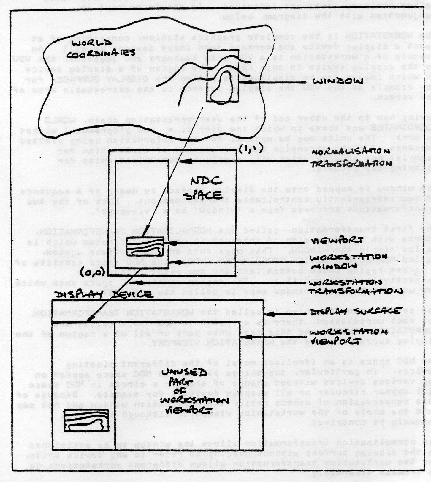 GKS Coordinate Systems