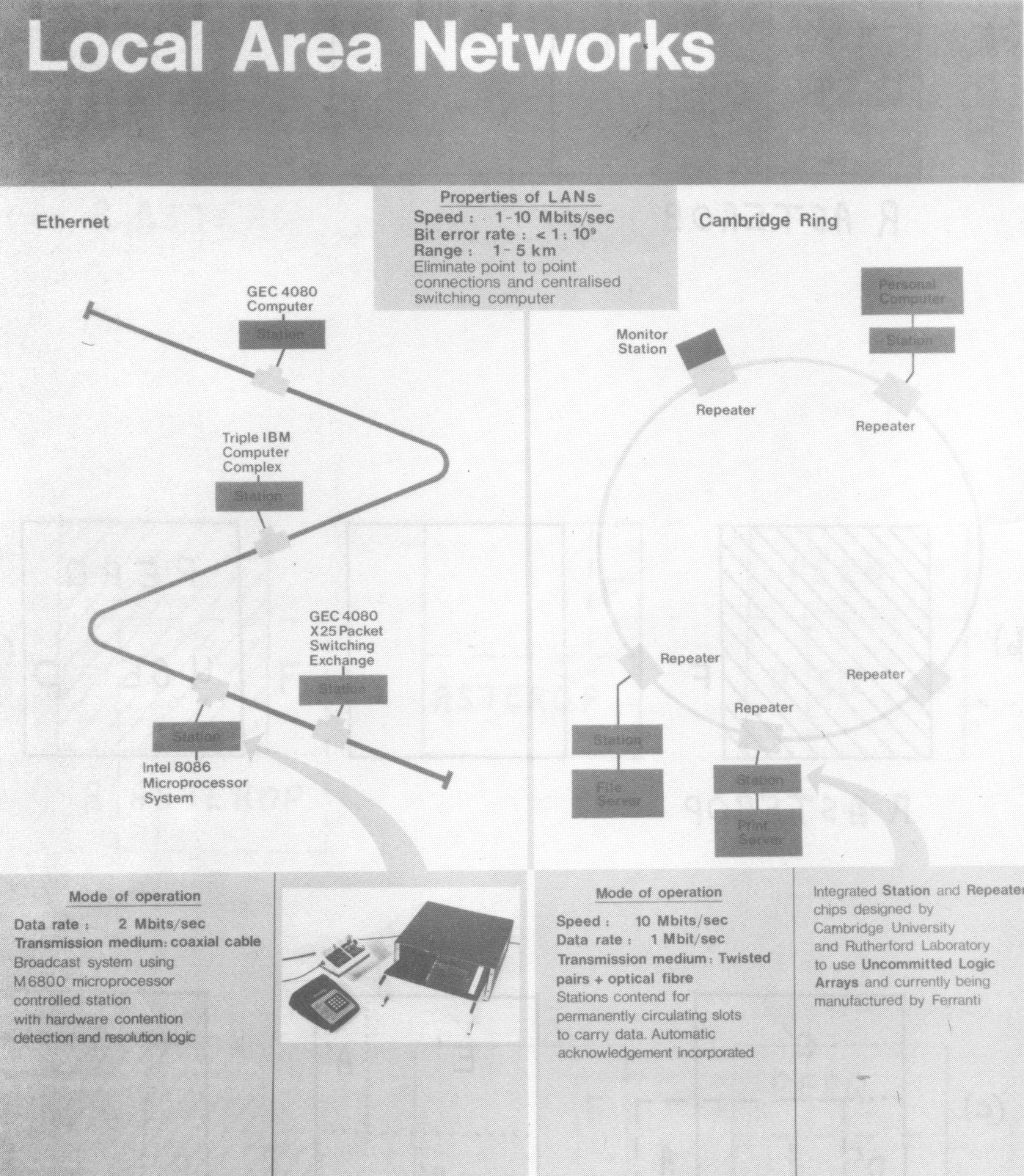 Figure 5: Ethernet and Cambridge Ring LANs
