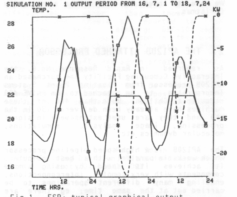 Fig 1: ESP: typical graphical output