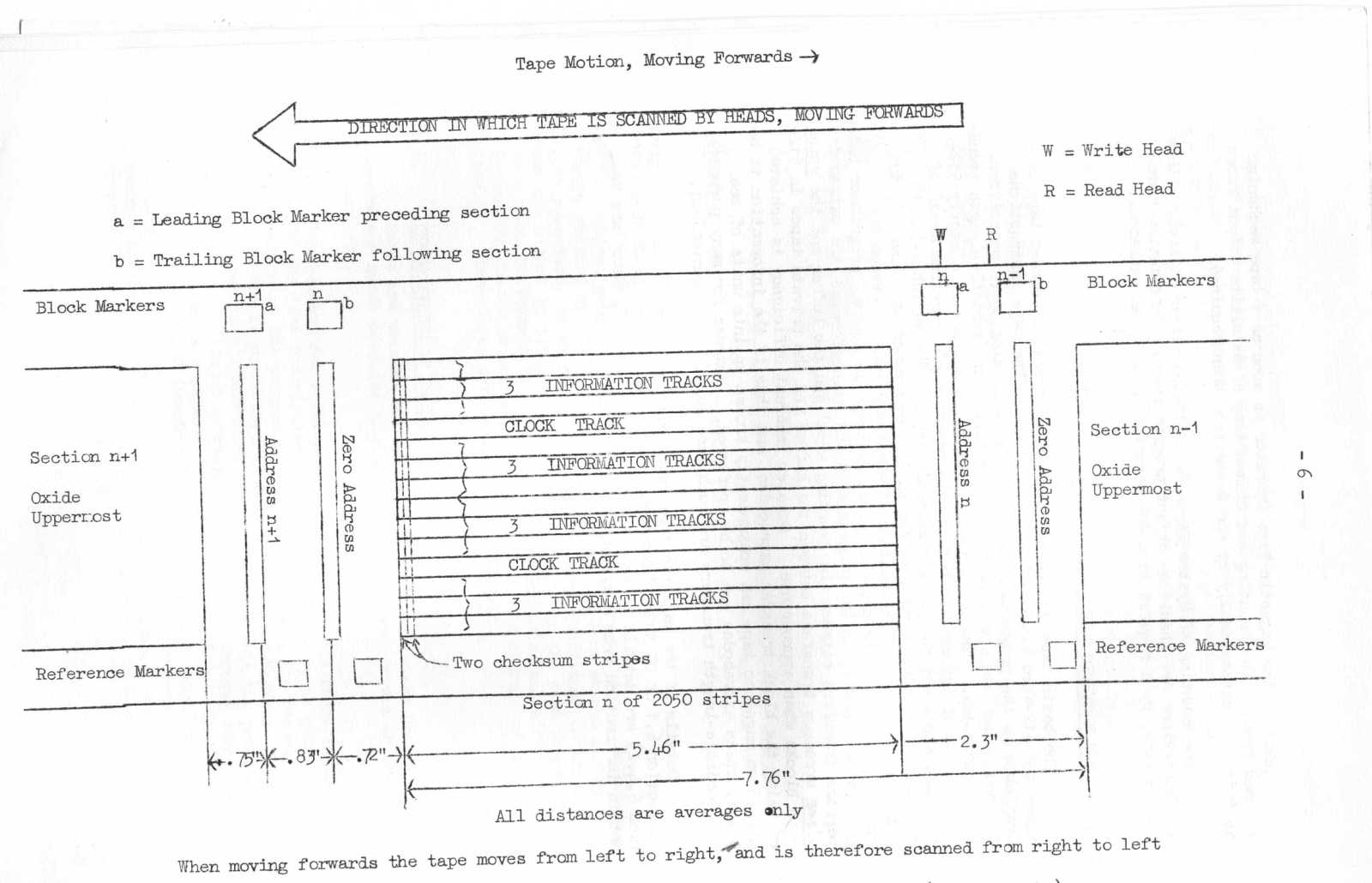 Figure 1: Tape Motion