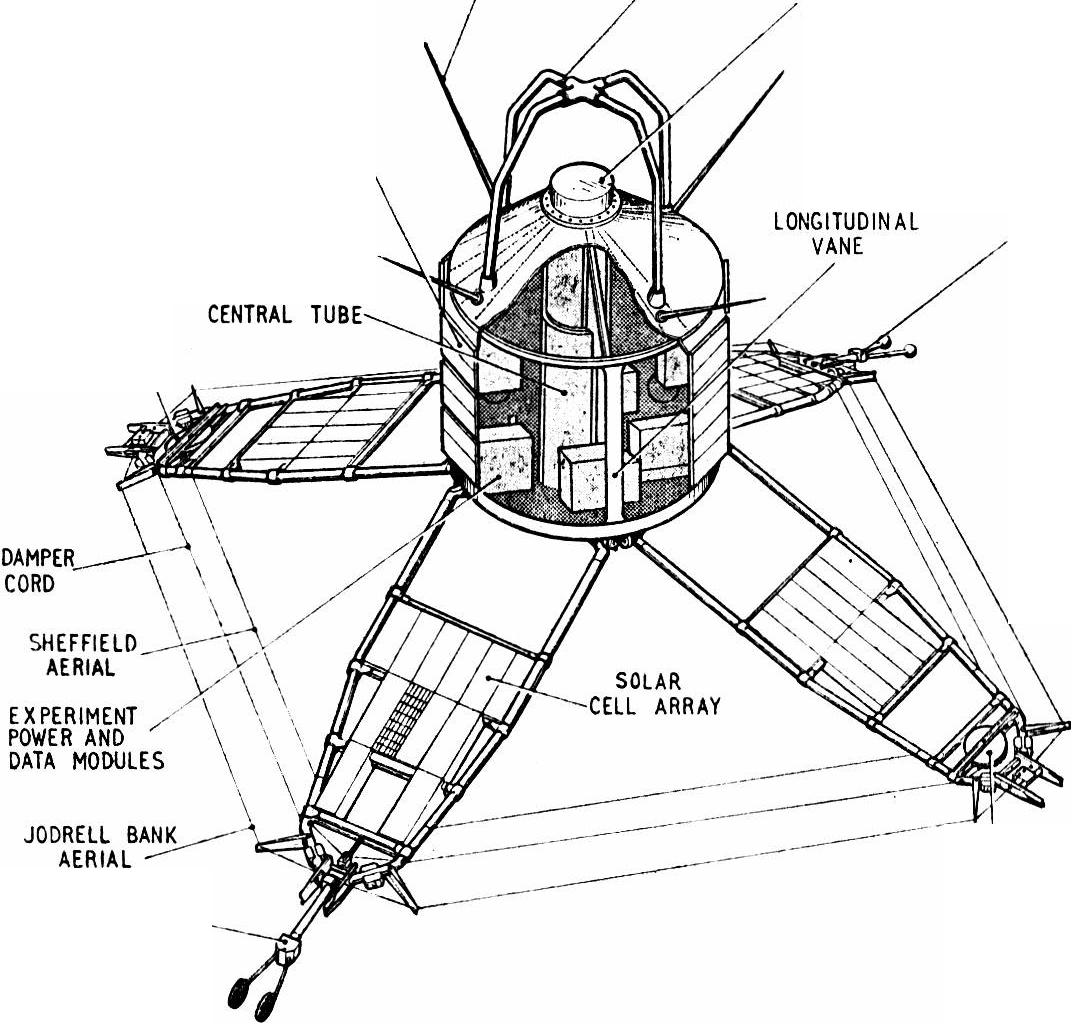 Figure 1: Arial III Satellite in Section