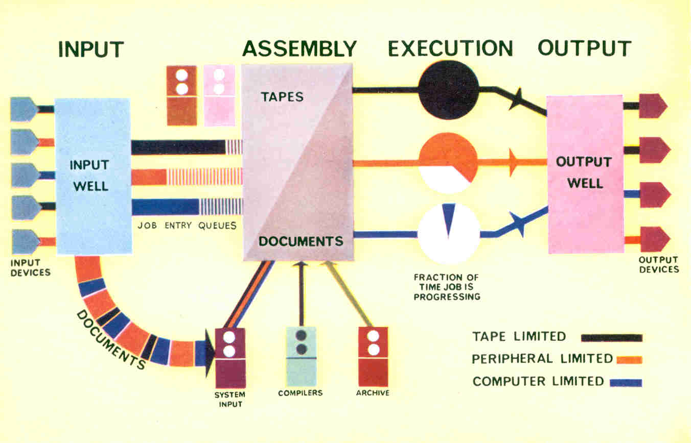 Figure 9: The Atlas supervisor