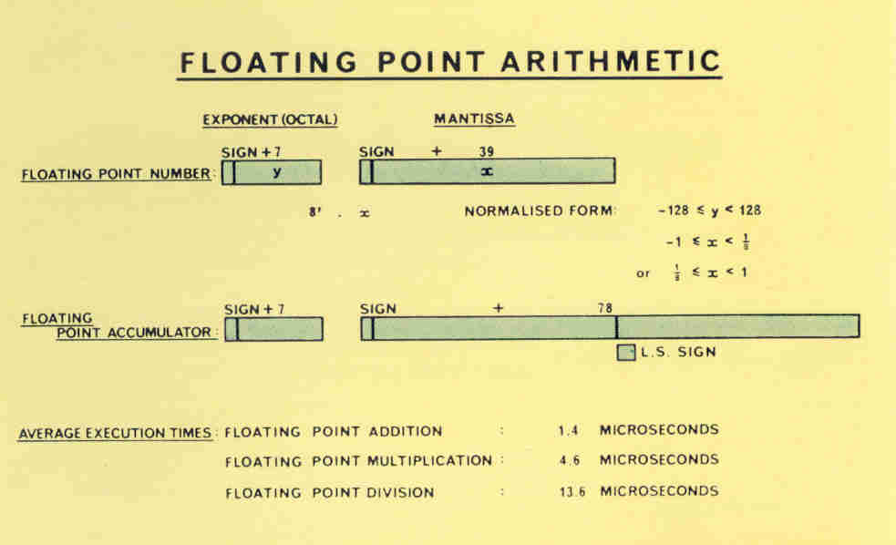 Figure 5: The Structure of Atlas words