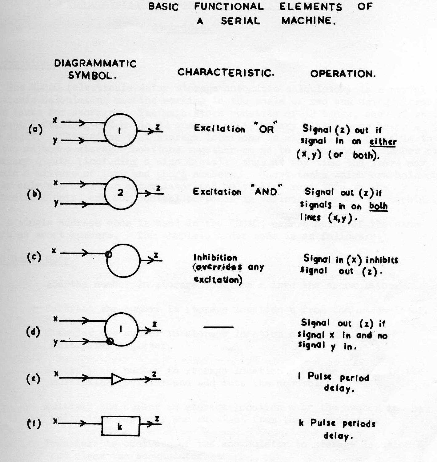 Fig 1: Typical Elements