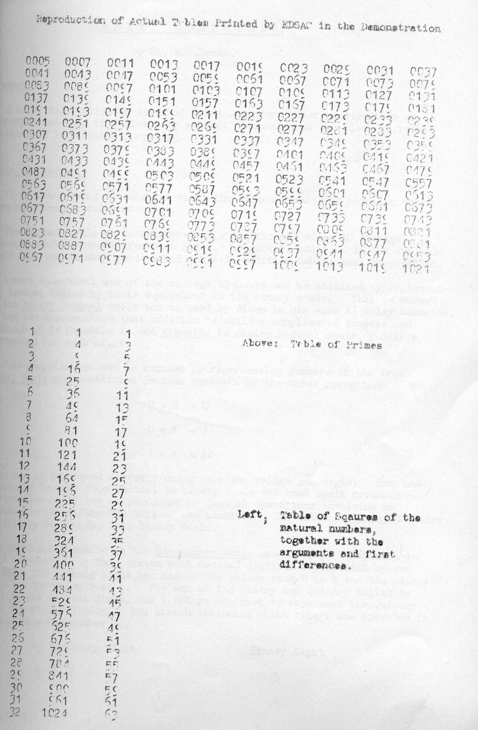 Fig 1: Reproduction of Printed Output