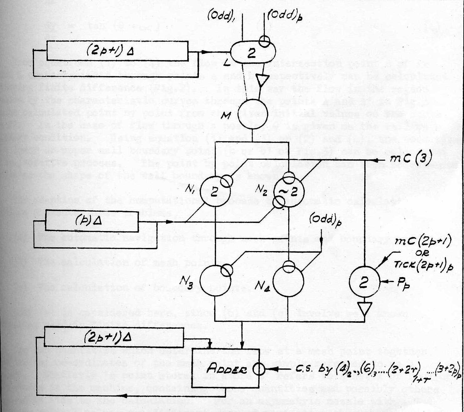 Fig 2: Signed Multiplication Circuit