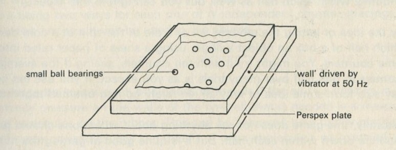 Figure 17: Alternative ball-rolling apparatus. 