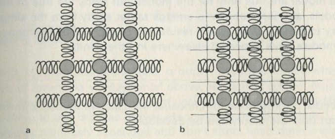 Figure 24: Models of a solid