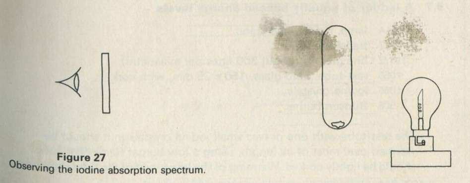Figure 27: Observing the iodine absorption spectrum.