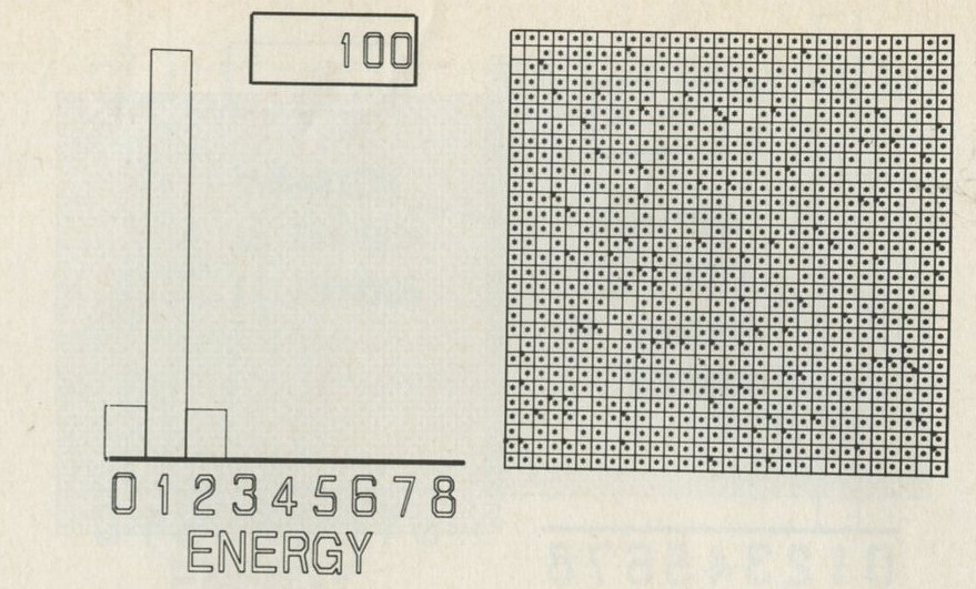Figure 39: 100 moves like those in figures 36 to 38 have been completed. Much of the original pattern still persists but several atoms have no quanta or two quanta.