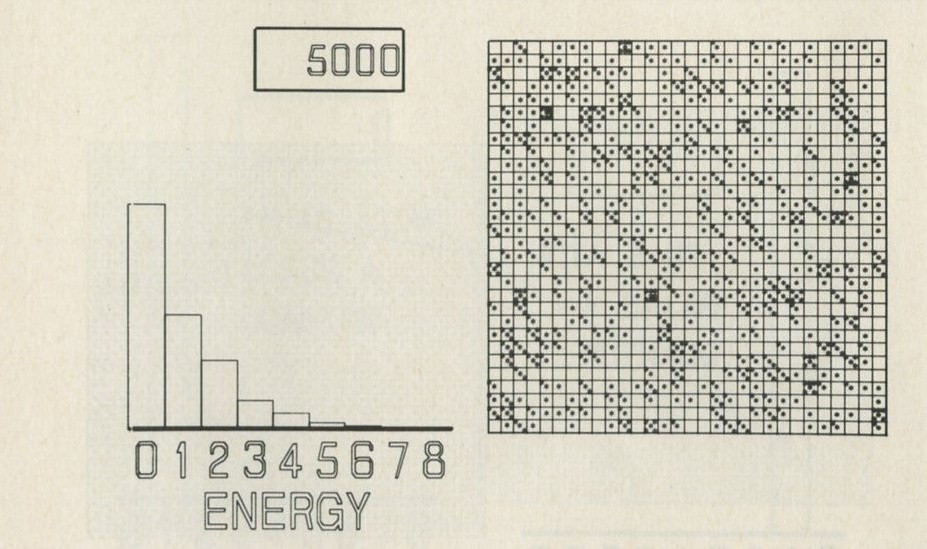 Figure 40: The system of 900 atoms and 900 quanta after 5000 moves.