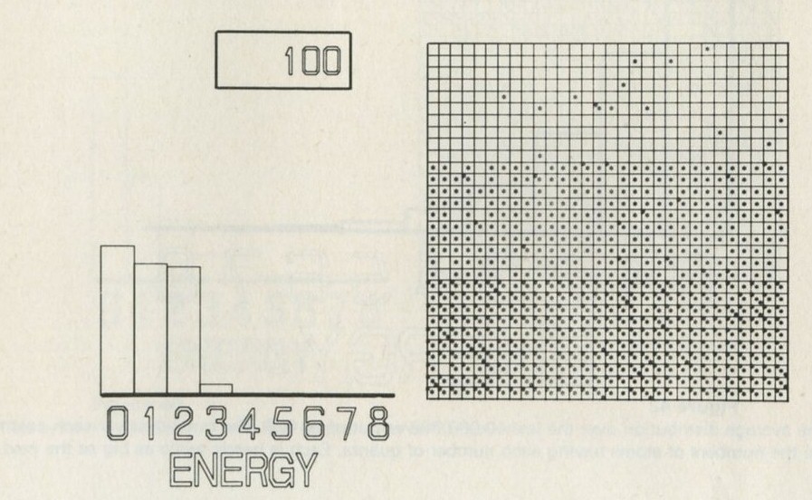 Figure 44: The system shown in figure 43 after 100 moves. The initial arrangement still largely persists, though some atoms have acquired three quanta each.