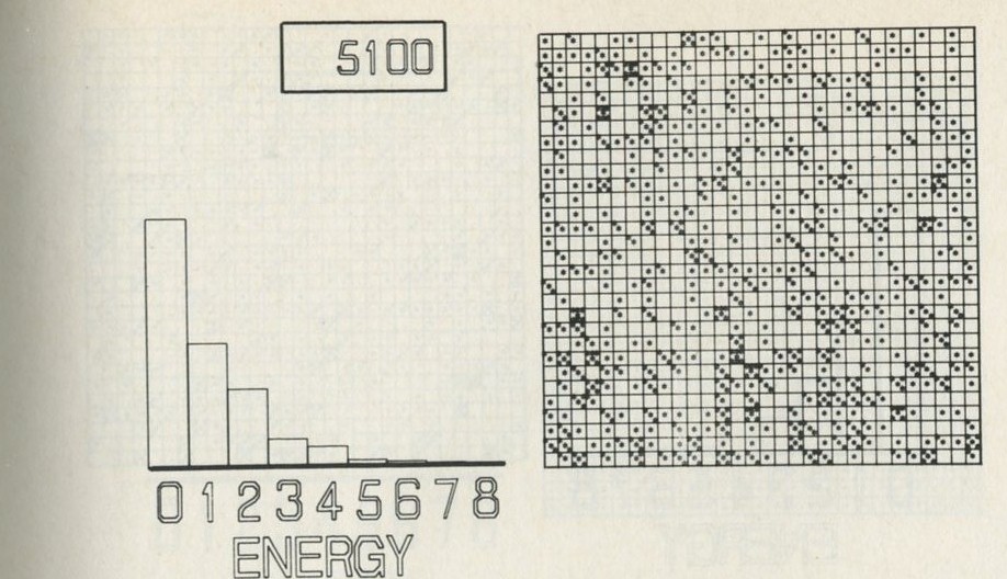 Figure 45: After 5100 moves the initial arrangement seen in figure 43 has quite vanished. The distribution is like that obtained in the first film, figure 40. 