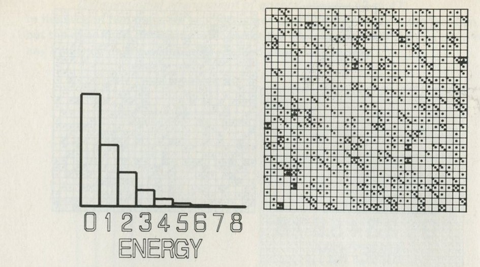 Figure 47: The bar chart shows the average distribution over the last 10 000 moves out of 20 000. This distribution is very much the same as that obtained in the first film. 