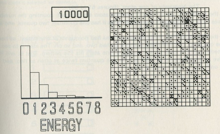 Figure 49: The distribution produced by random shuffling of quanta in the system shown in figure 48 is now changing no further. 