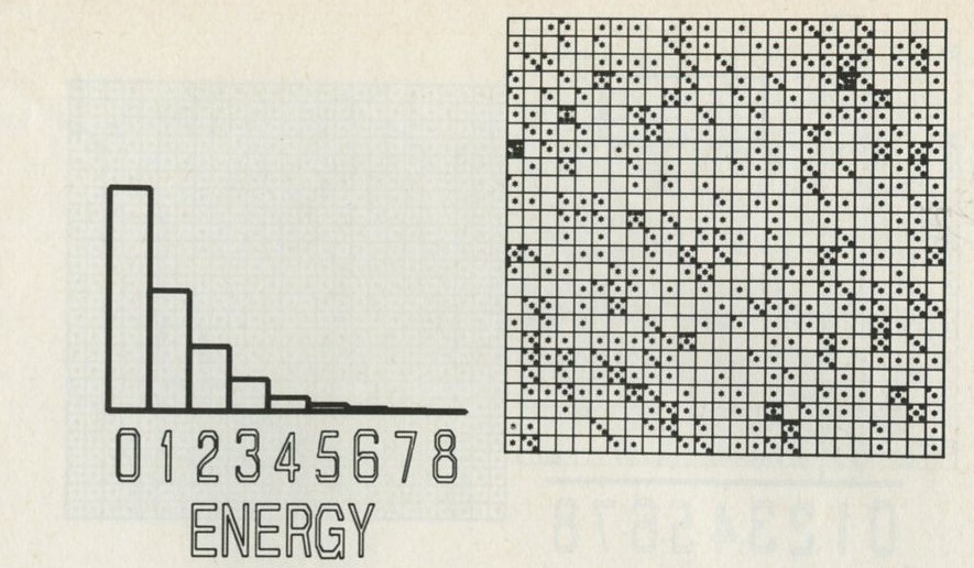 Figure 50: The distribution shown is the average over the last 10 000 moves out of 20 000 for 625 atoms sharing 625 quanta. It has the same form as those shown in figures 47 and 42. Each column is twice as tall as the one next to it. 