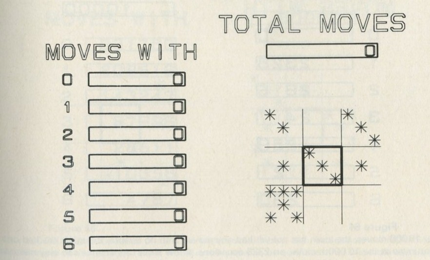 Figure 52: The selected atom has three quanta. No moves have yet been followed. 