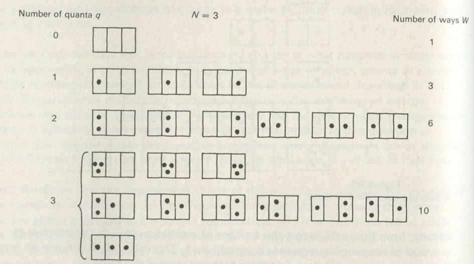 Figure 70: A three-oscillator Einstein solid