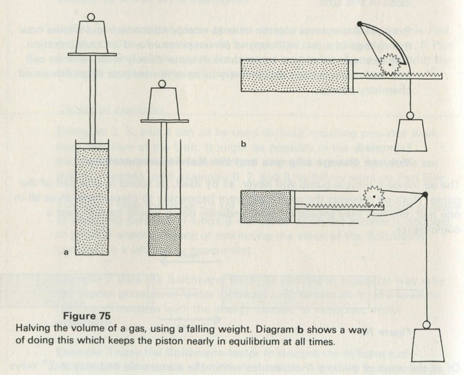 Figure 75: Halving the volume of a gas, using a falling weight. Diagram b shows a way of doing this which keeps the piston nearly in equilibrium at all times. 