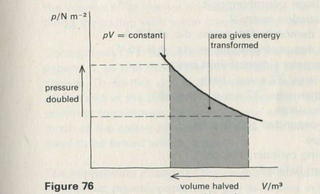 Figure 76: Calculation of energy transformed from a p-V graph. 