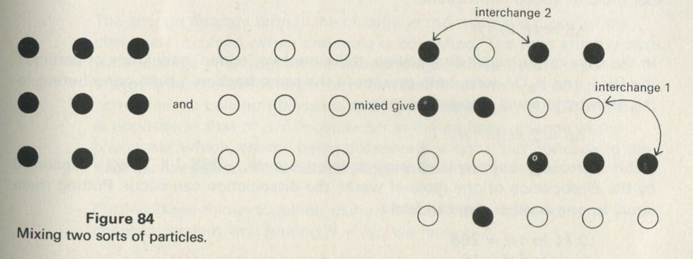 Figure 84: Mixing two sorts of particles.
