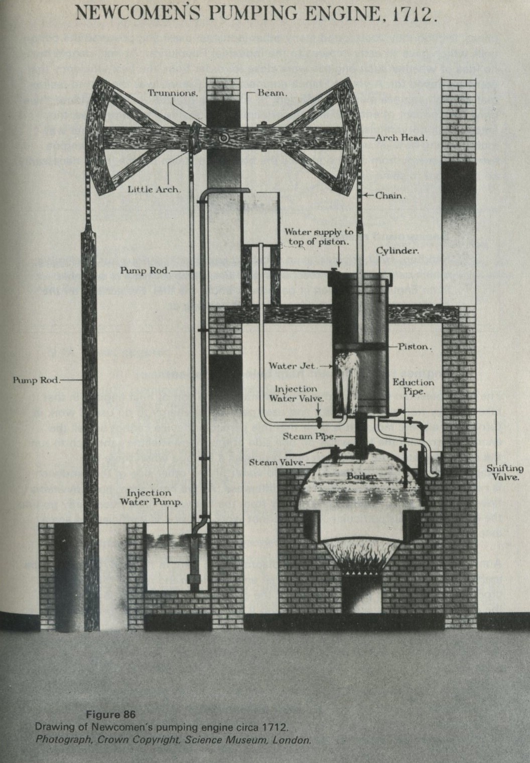 Figure 86: Drawing of Newcomen's pumping engine circa 1712. Photograph Crown Copyright Science Museum London.