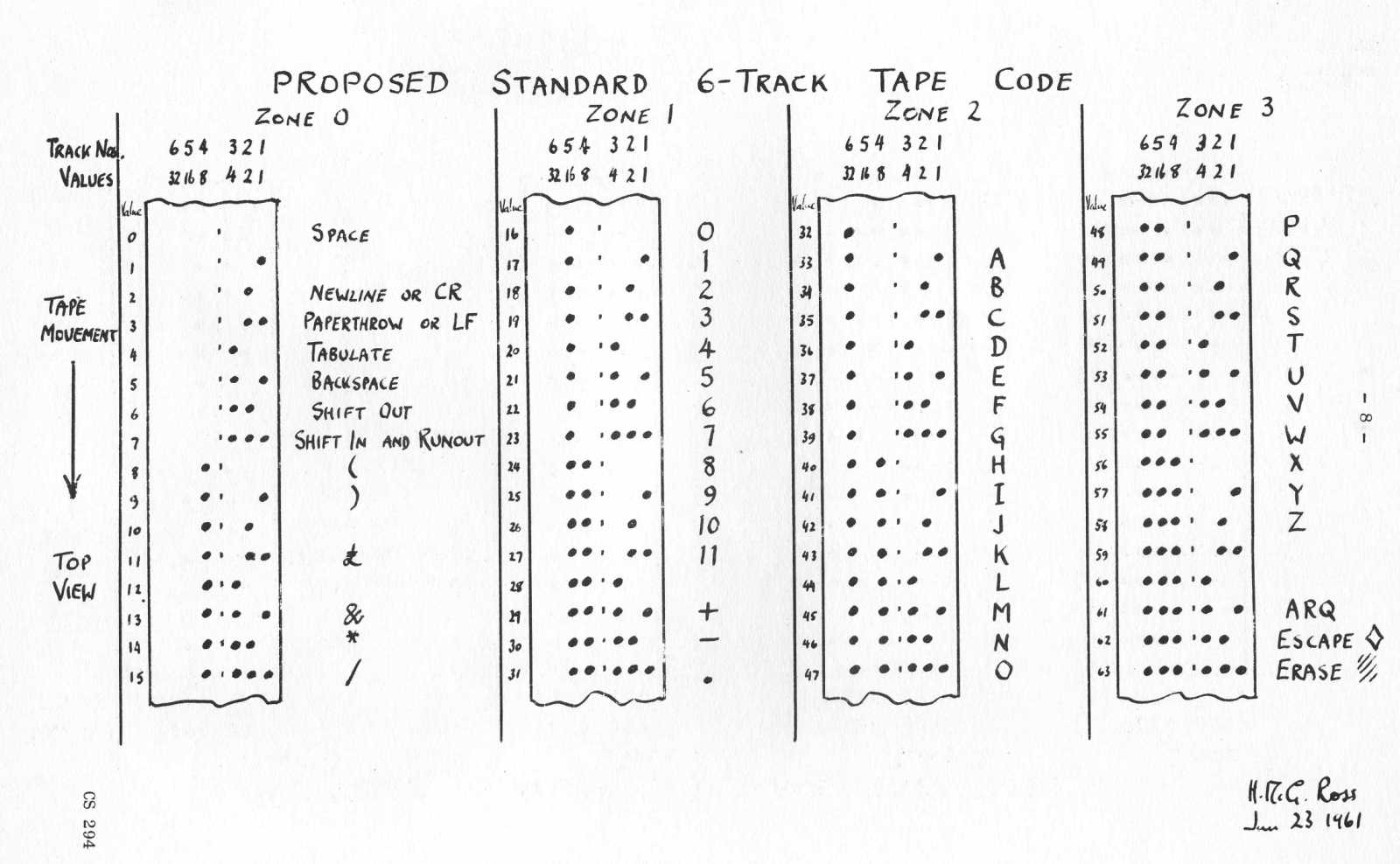 Standard 6-track