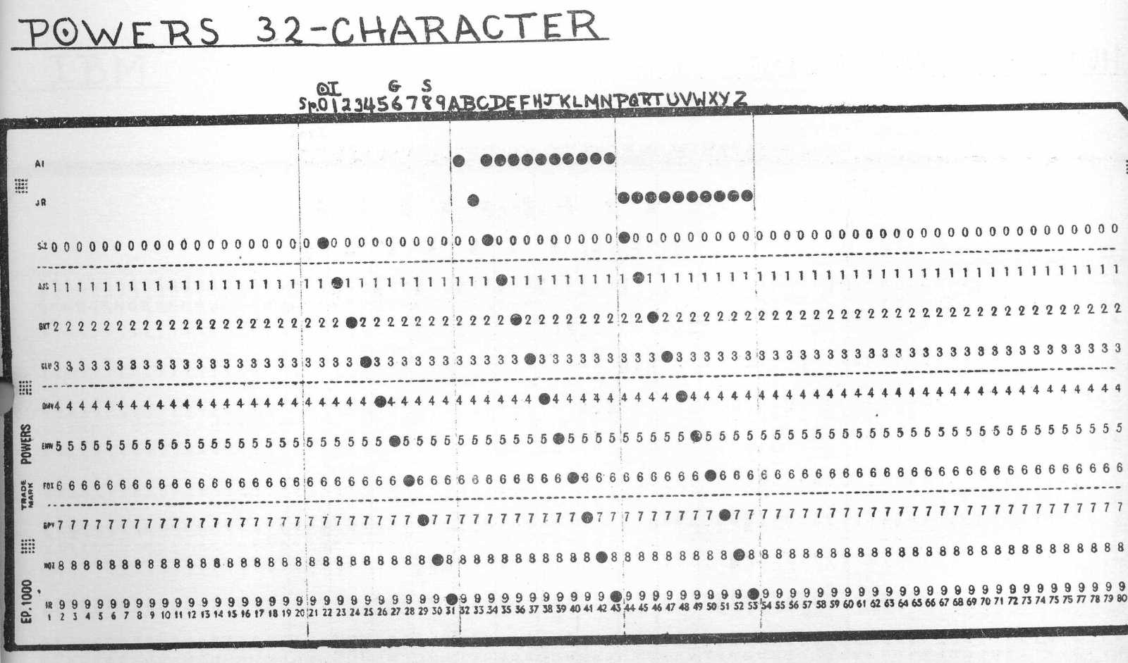 Powers 32-Character Card Format