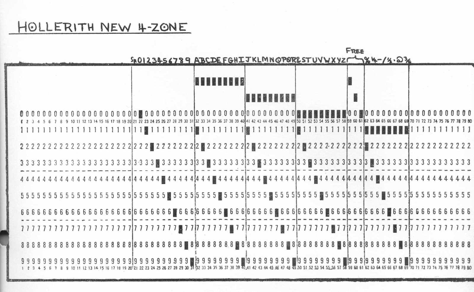 Hollerith New 4-Zone Card Format