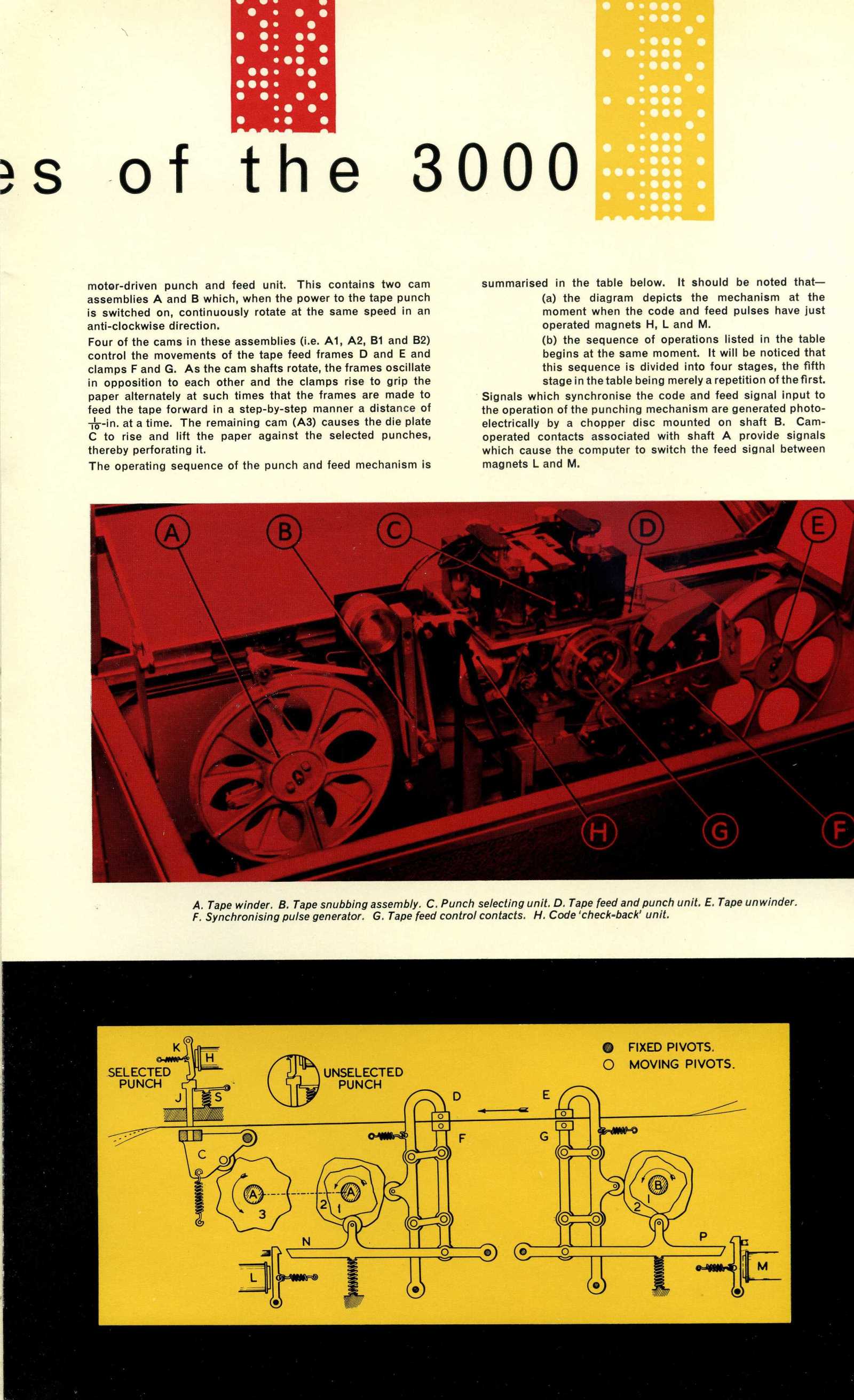 Creed 300 Tape Punch:4